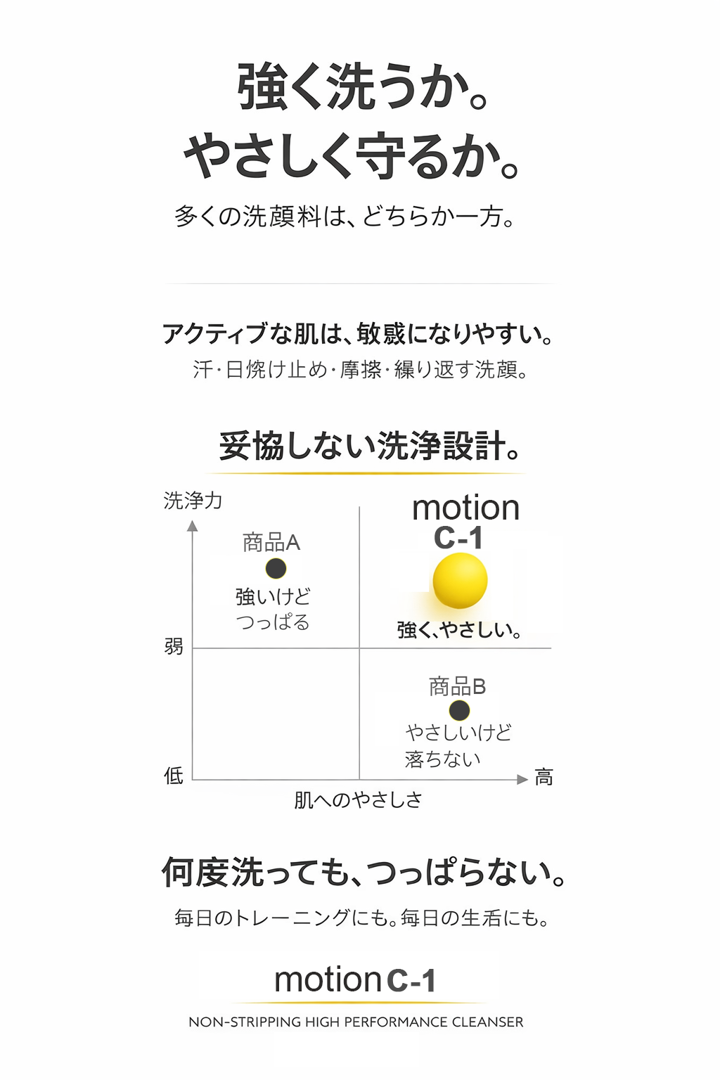 C-1: 濃密生コーヒーエキス配合 アミノ酸 ジェリー洗顔料