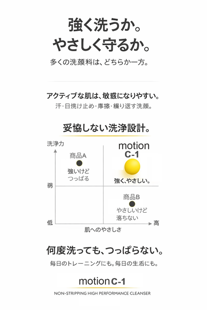 C-1: 濃密生コーヒーエキス配合 アミノ酸 ジェリー洗顔料
