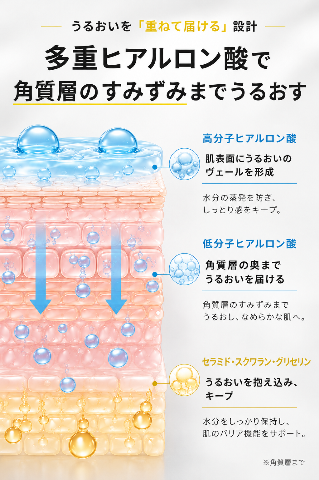 M1-H: バクチオール・セラミド配合 多重ヒアルロン酸 バリアクリーム