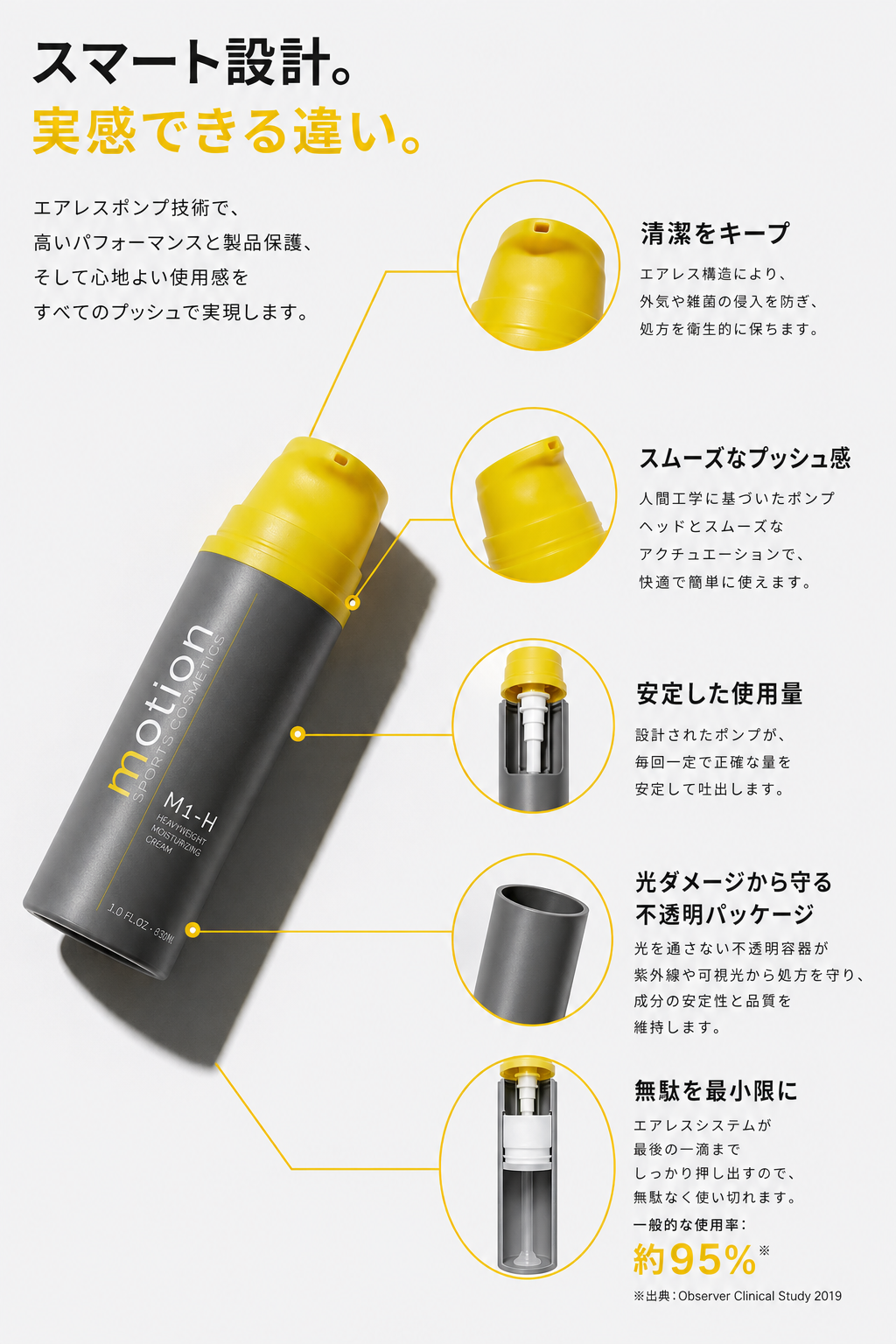 M1-H: バクチオール・セラミド配合 多重ヒアルロン酸 バリアクリーム